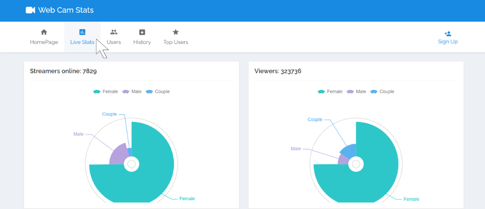 топ модели лучшие модели рекорды webcam stats webcamstats chaturbate chatur статистика чатурбейт чатур чатур бате топ моделей