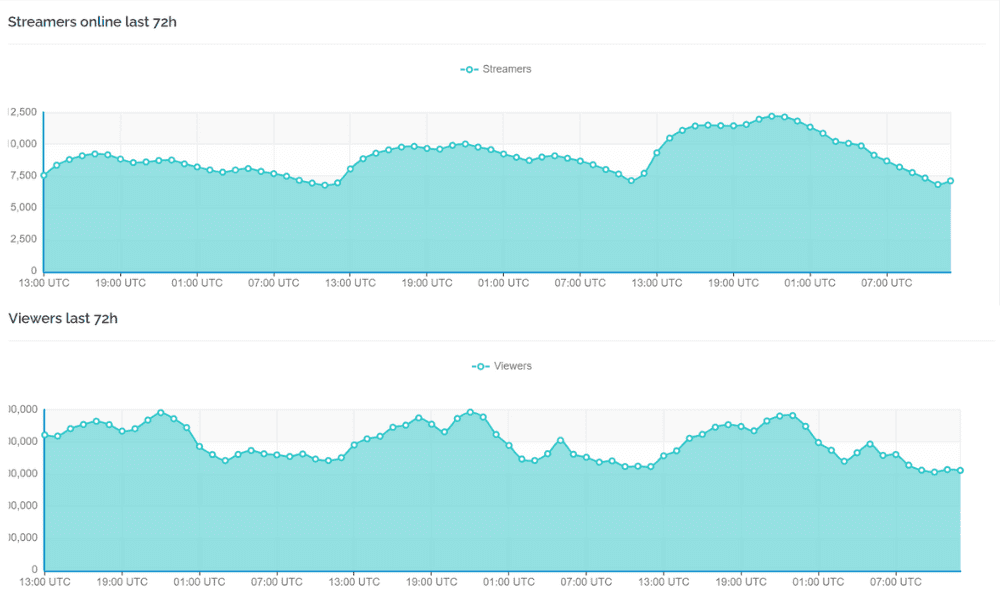 webcam stats webcamstats chaturbate chatur статистика чатурбейт чатур чатур бате топ моделей когда лучше стримить когда больше всего зрителей