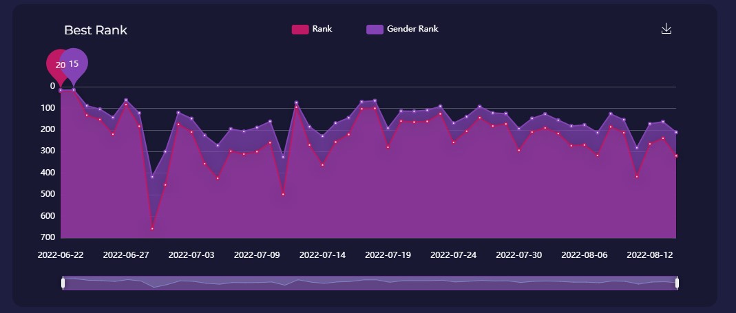 cbhours chaturbate statistic