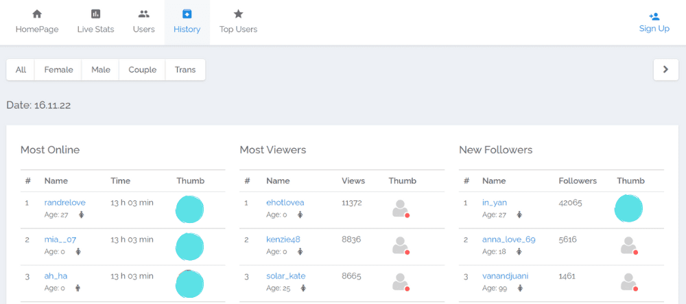 webcam stats webcamstats chaturbate chatur статистика чатурбейт чатур чатур бате топ моделей