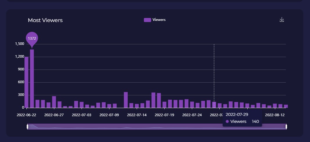 cbhours chaturbate statistic