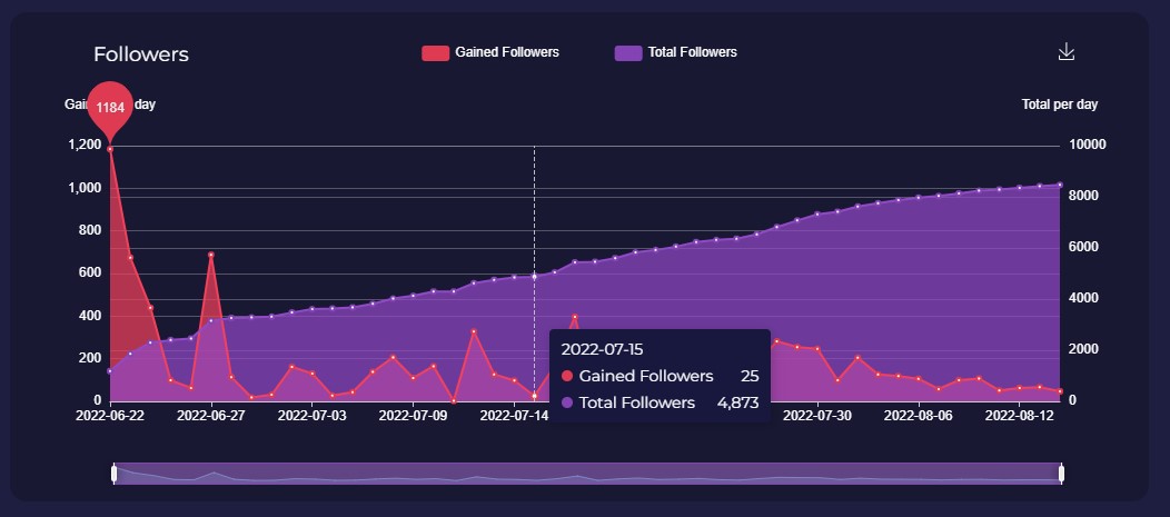 cbhours chaturbate statistic